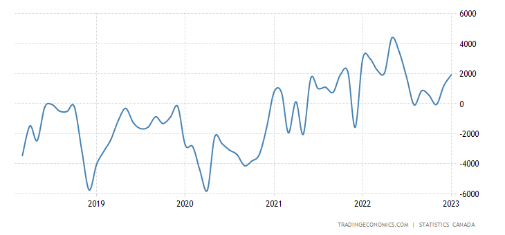 usd/cad exchange rate