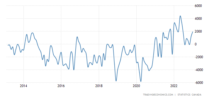 usd to cad